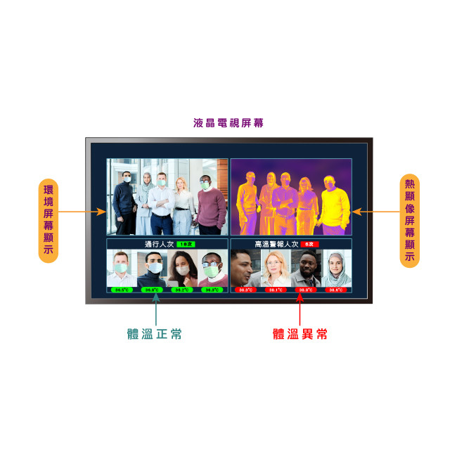AI熱顯像測溫儀